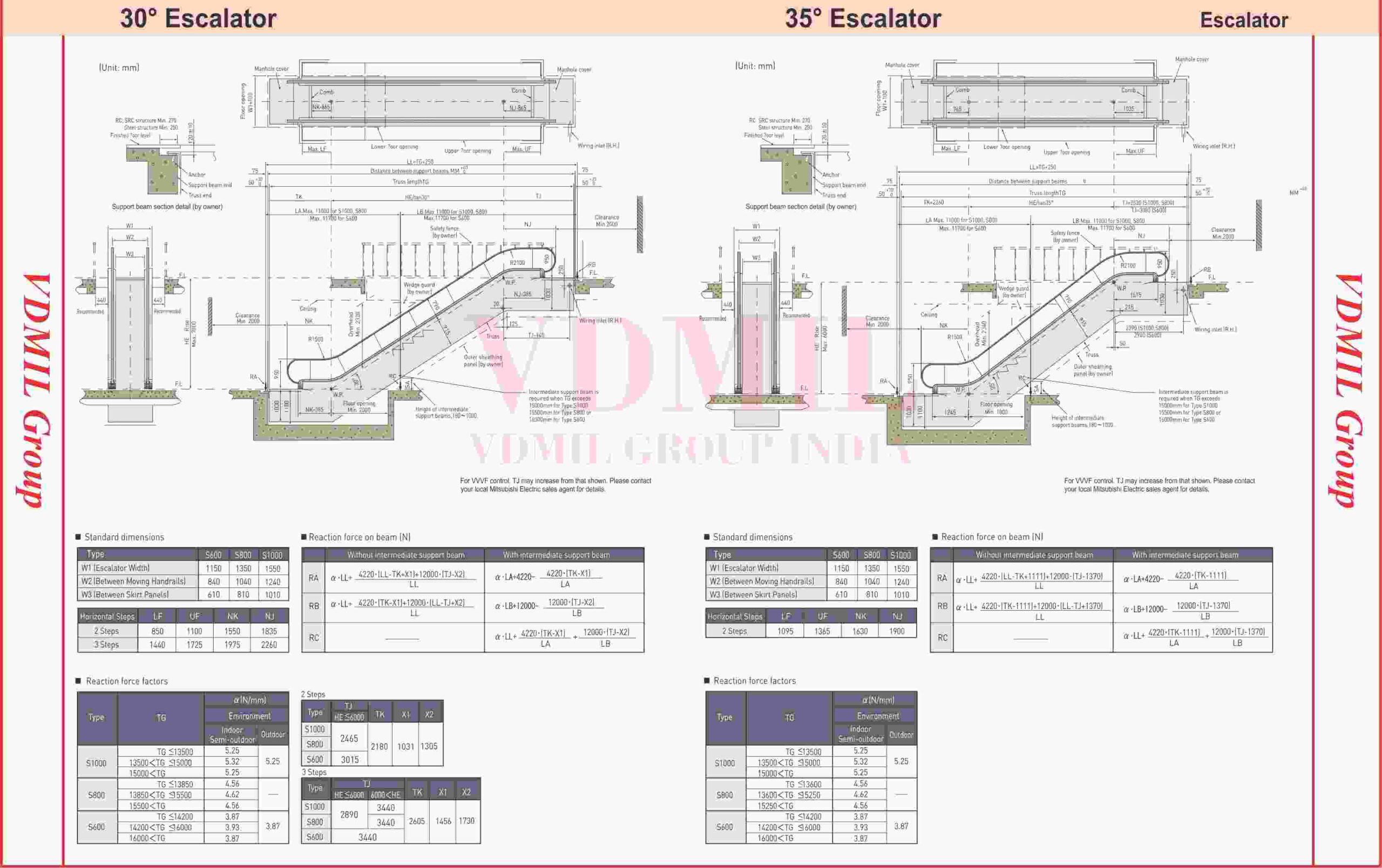 vdmil catalogue 40